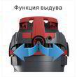 Промышленный пылесос Starmix NSG uClean ARDL 1445 EHP. Фото-5
